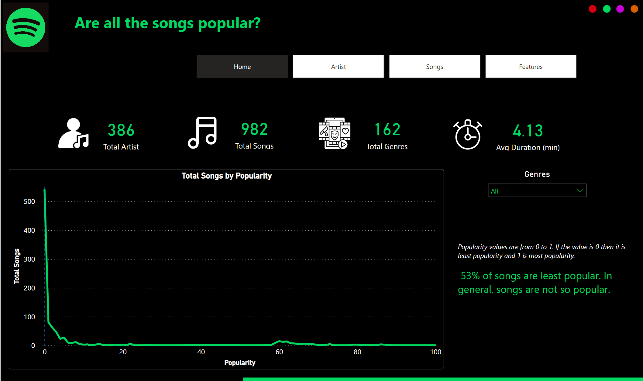 Spotify Analysis