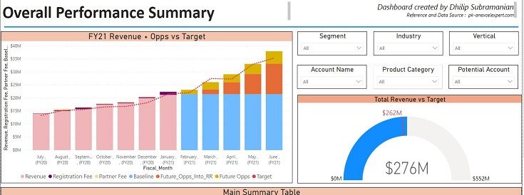 Sales Analysis