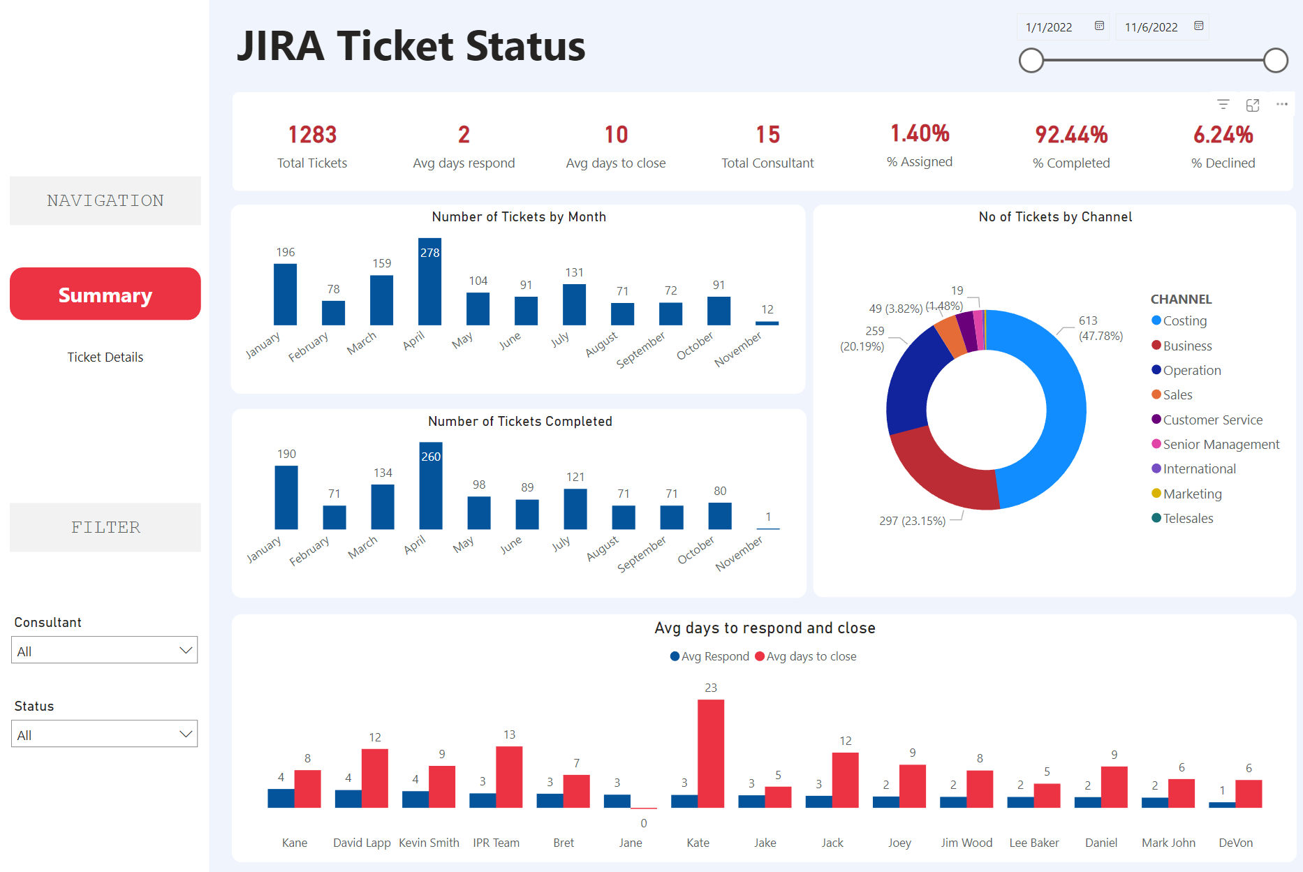 JIRA Ticket Status