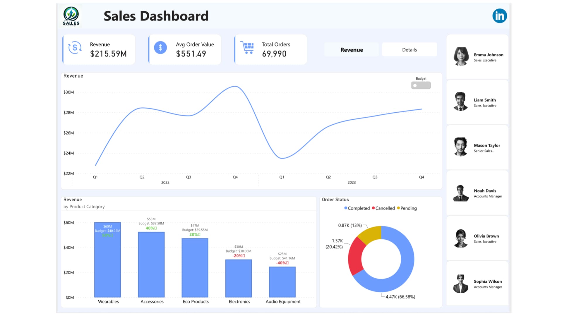 Retail Sales Dashboard