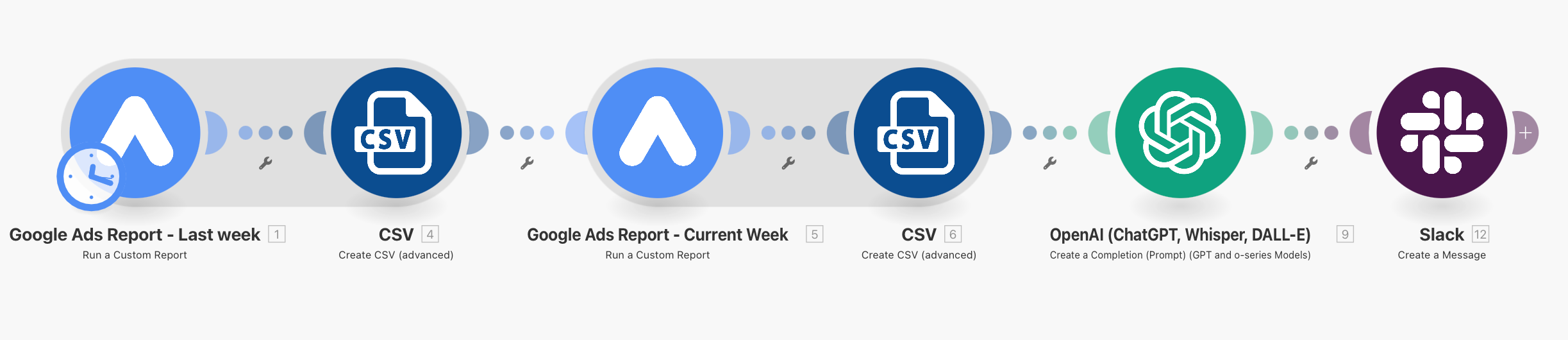 Automating Weekly Google Ads Campaign Reports with AI and Make.com