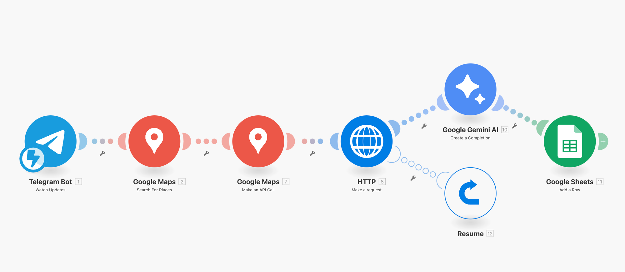 Automating Lead Generation with Make.com, Google Maps & Gemini AI