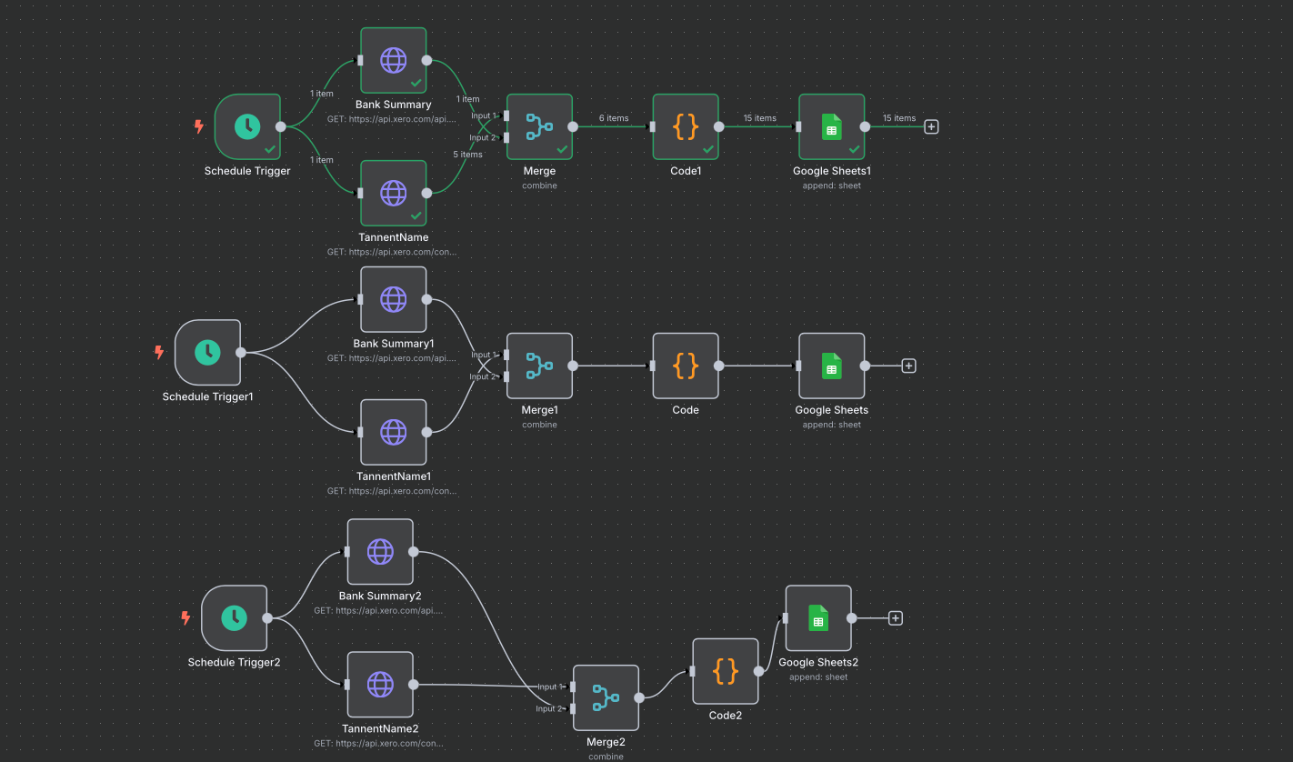 Automating Financial Reporting for a Small Business Using n8n, Xero, and Google Sheets