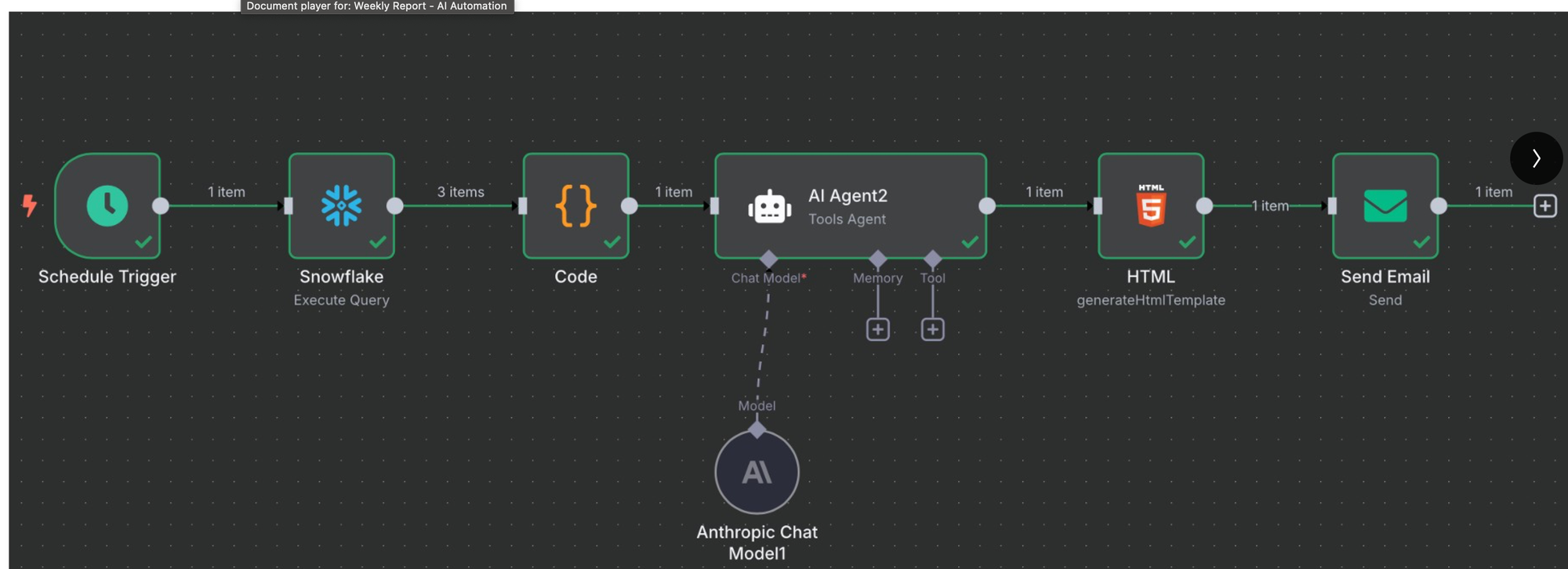 Automating Weekly Client Reports with n8n, Claude AI, and Snowflake