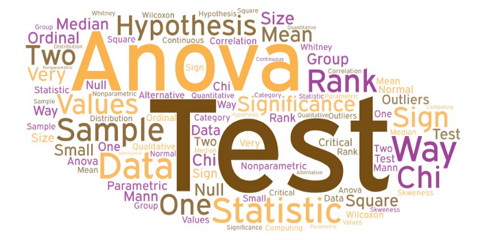 Test of Statistical Significance in SAS