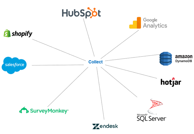 Simple explanation of Azure Data Factory