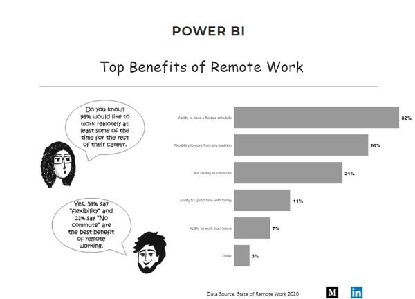 Remote work