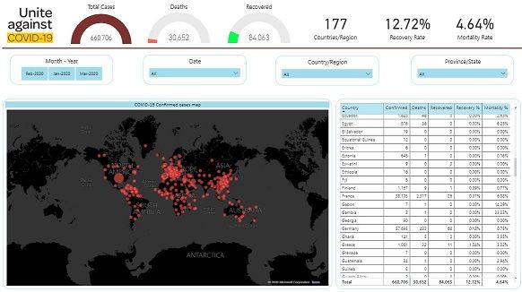 COVID-19 Dashboard