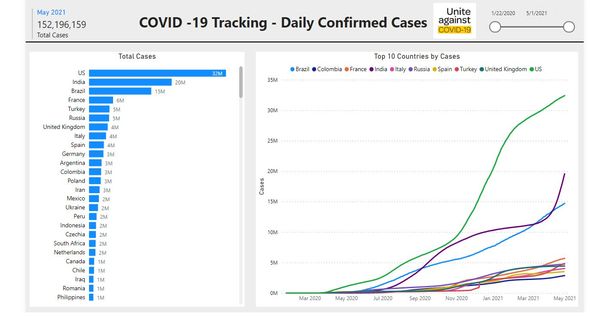 COVID Live Dashboard