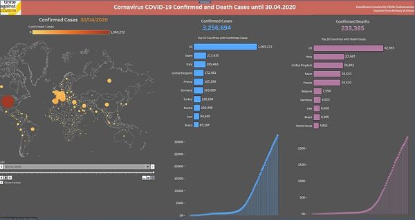 COVID -19 Dashboard