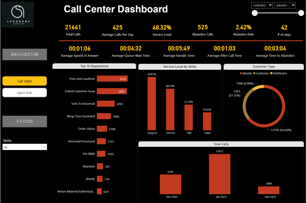 Call Centre Report