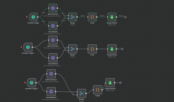 Automating Financial Reporting for a Small Business Using n8n, Xero, and Google Sheets