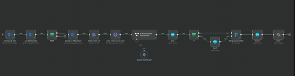 Automating Invoice Entry into Xero with n8n and OpenAI