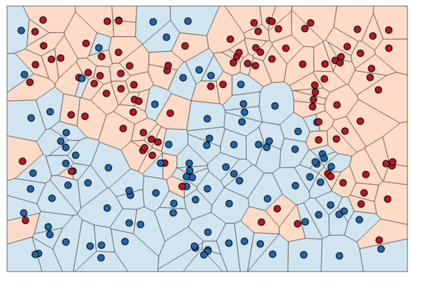 A Simple Introduction to K-Nearest Neighbors Algorithm